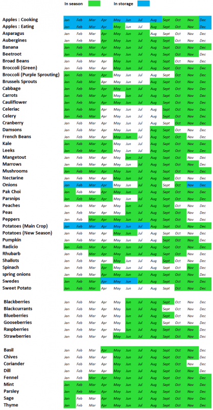 Durnin's Fruit and Veg